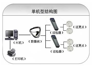 定州巡更系统六号