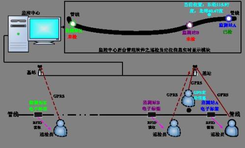 定州巡更系统八号