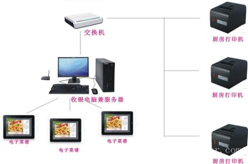 定州收银系统六号