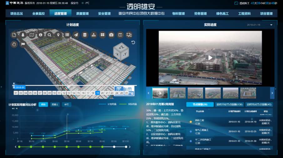 定州工地智慧监控、工地监控、工地监控设备